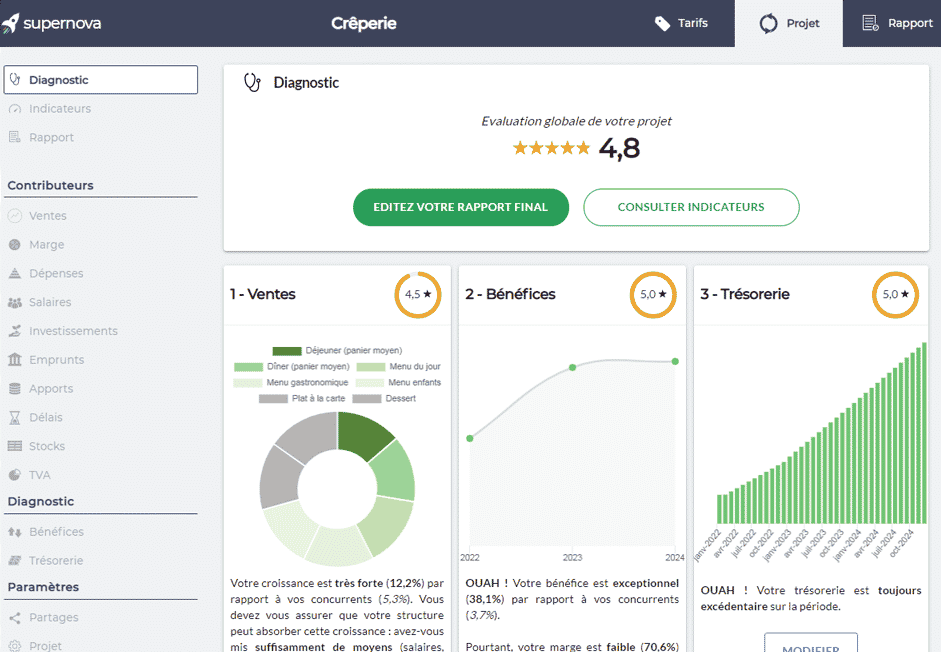 Scoring <br> de votre projet