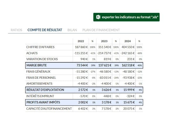 Compte-de-résultat